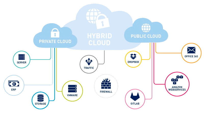 ᐅ Cloud Computing: O que é, como funciona e quais suas vantagens.